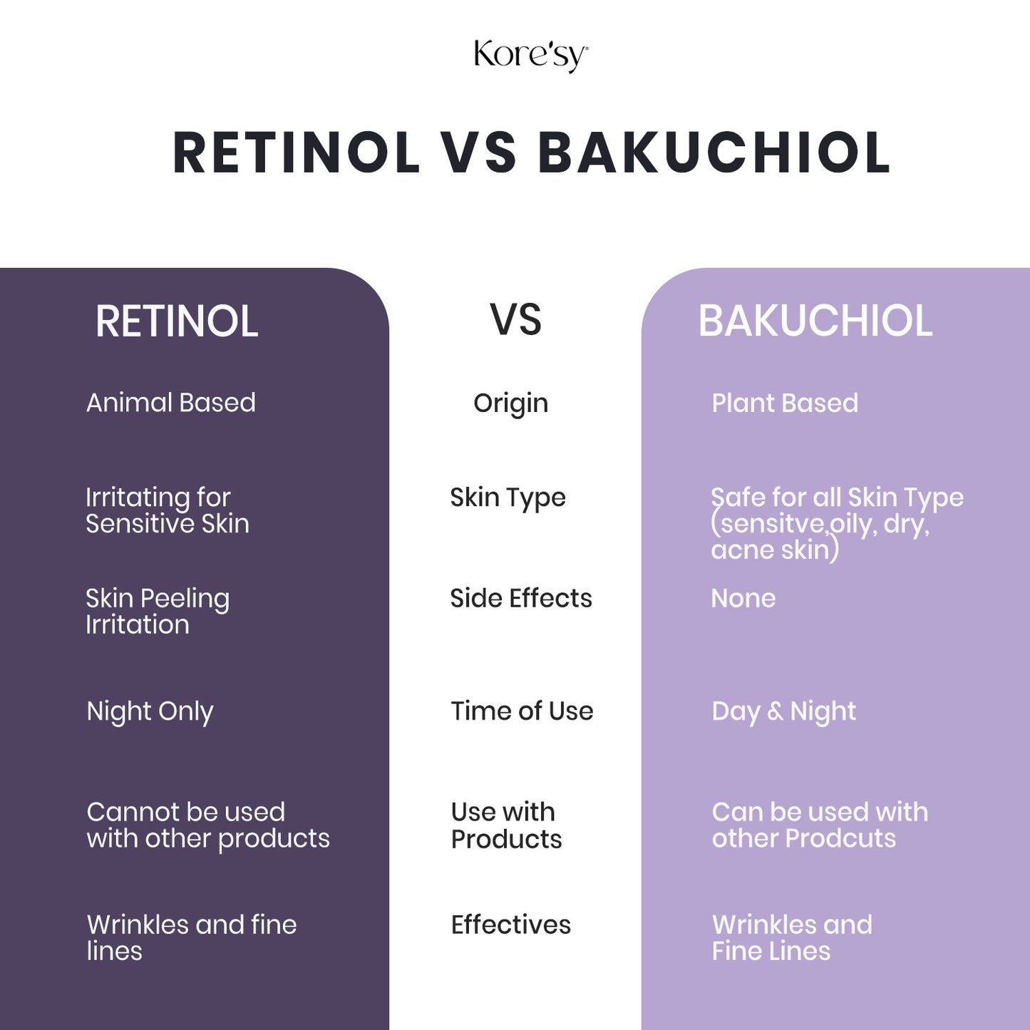 1% Bakuchiol Serum – Retinol Alternative for Sensitive Skin