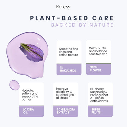 1% Bakuchiol Serum – Retinol Alternative for Sensitive Skin
