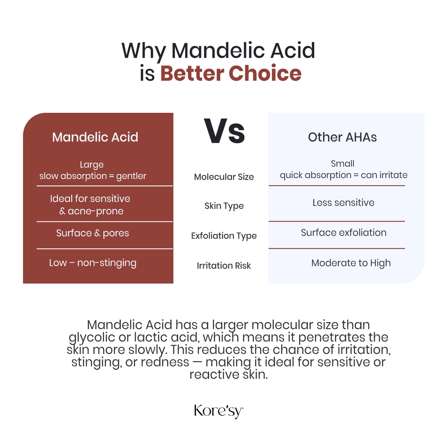 5% Mandelic Acid Toner with Centella Asiatica Extract